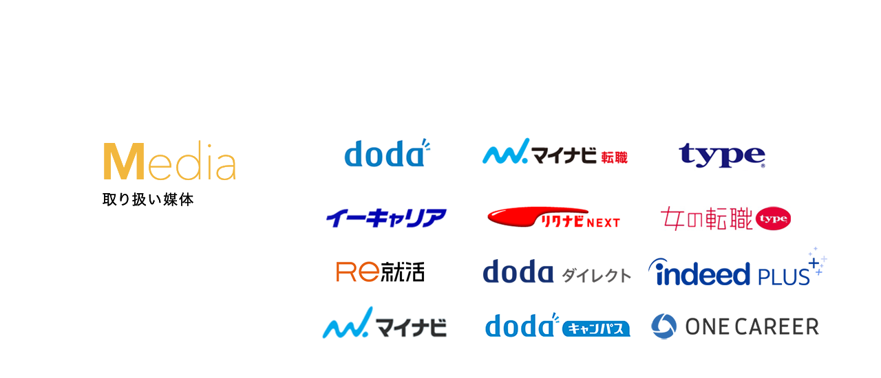 インターギアソリューション 取扱媒体