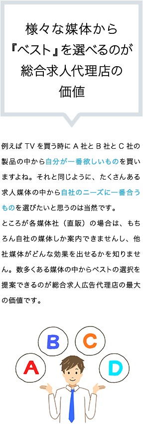 ベストな媒体・企画が選べる