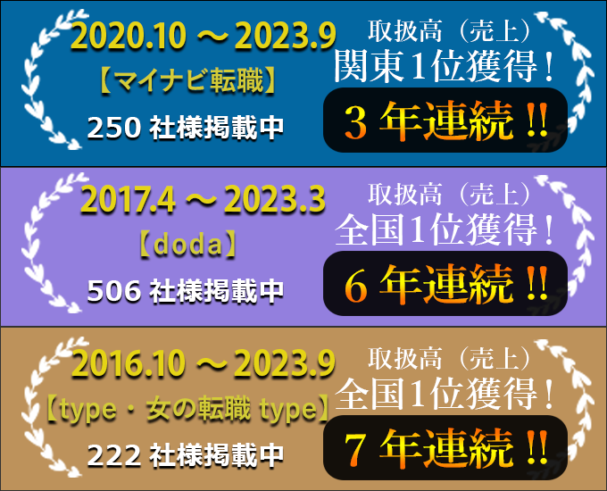 取扱高全国一位獲得