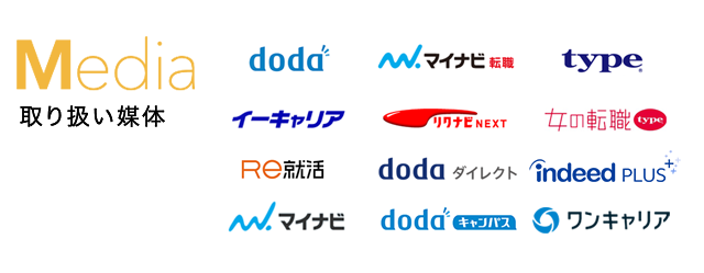 インターギアソリューション 取扱媒体